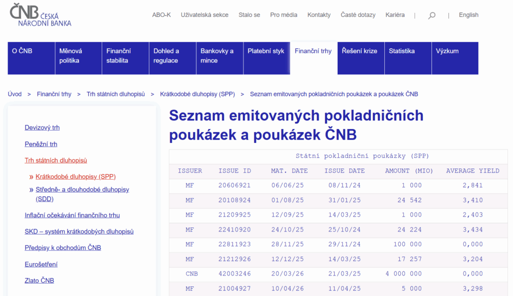 Státní pokladniční poukázky (SPP) lze dohledat na webu ČNB.