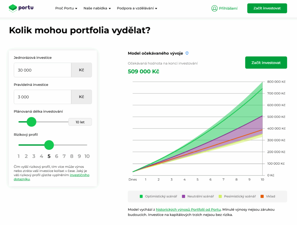 Portu umožňuje investovat již od 1 Kč měsíčně, s úrokem od 0,6 % p.a. ročně.