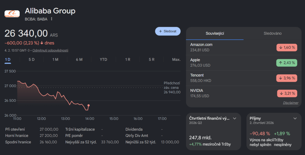 Jak si společnost Alibaba vede, si lze ověřit i skrze Google vyhledávač.