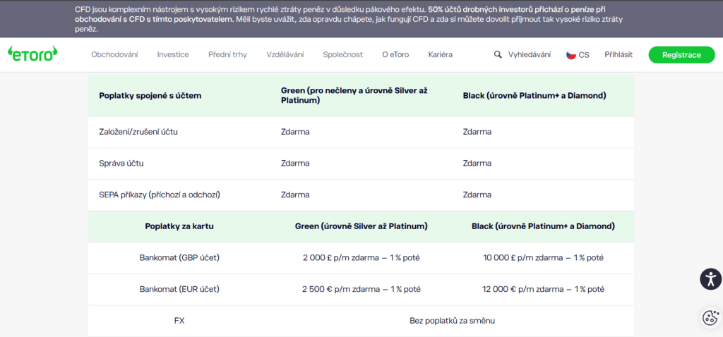 Všechny poplatky jsou transparentně uvedeny přímo na oficiálním webu eToro.